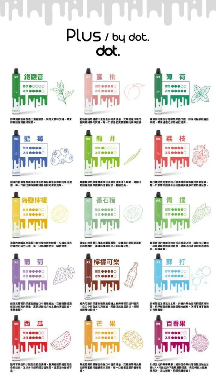 Dotplus 佩特里 8000口拋棄式電子菸 - 喜貝貝 11 Dotplus 佩特里 8000口拋棄式電子菸 - 喜貝貝:圖片 11