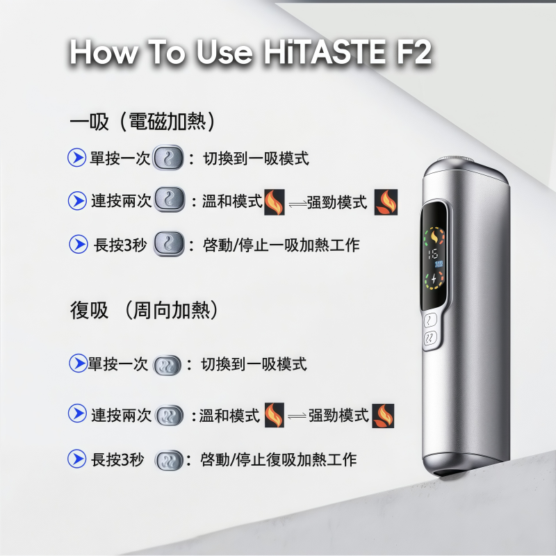 HITASTE F2 加熱主機|雙加熱模式・兼容 TEREA 6 HITASTE F2 加熱主機|雙加熱模式・兼容 TEREA:圖片 6